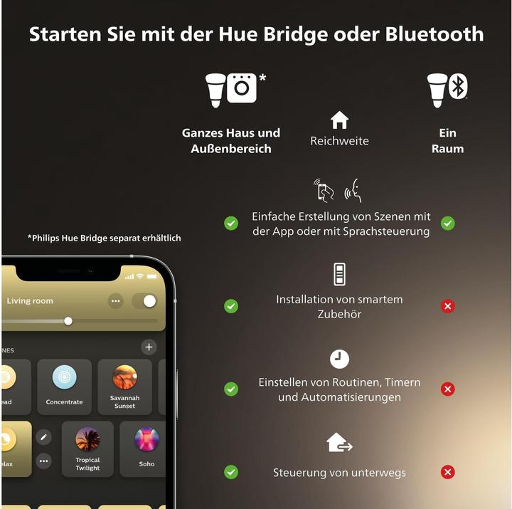 Produktbild Philips Hue Pillar Basis BT (350 lm, GU10)