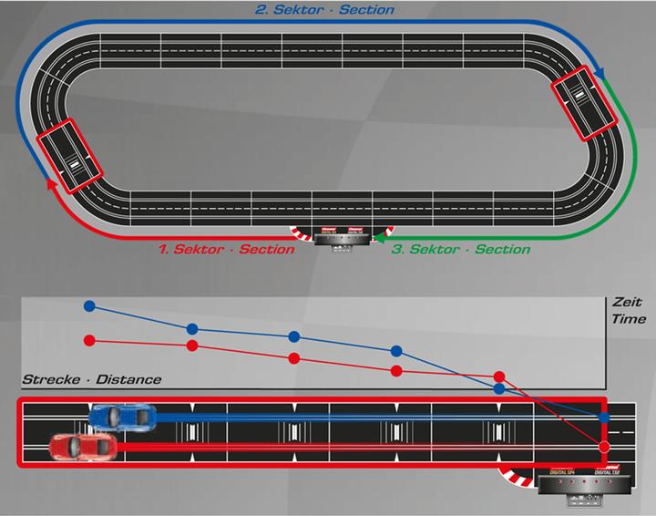 Produktbild Carrera Check Lane