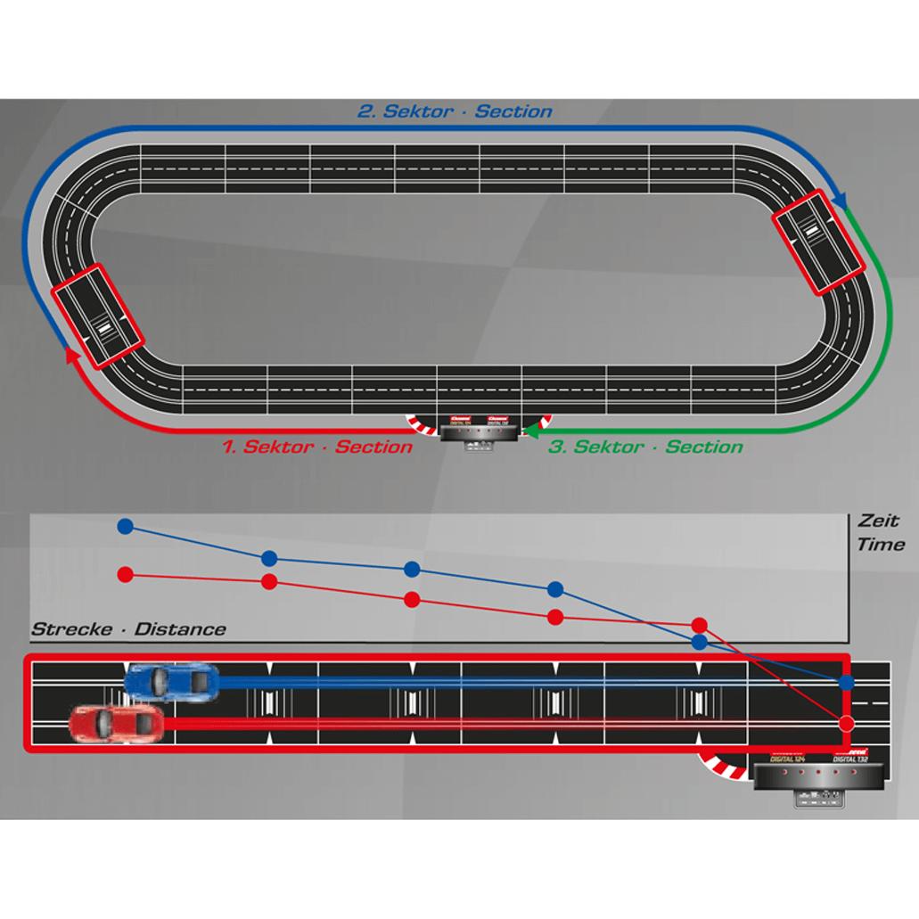 Thumbnail - Carrera Check Lane