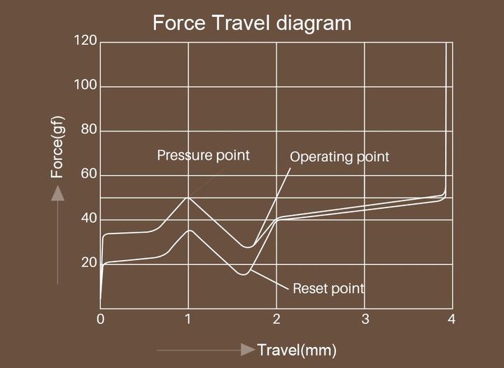 Immagine prodotto Akko CS POM Marrone Interruttori, meccanici, a 3 pin, tattili, MX-Stem, 40g - 45 pezzi