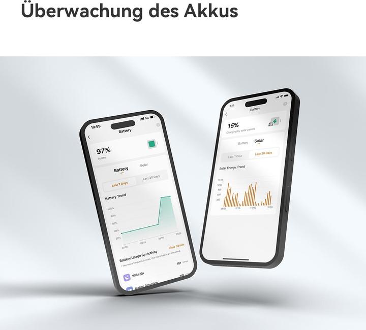 Produktbild Imou Cell 3C