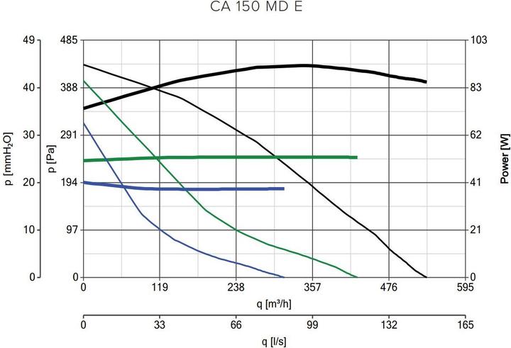 Produktbild Vortice CA 150 MD E
