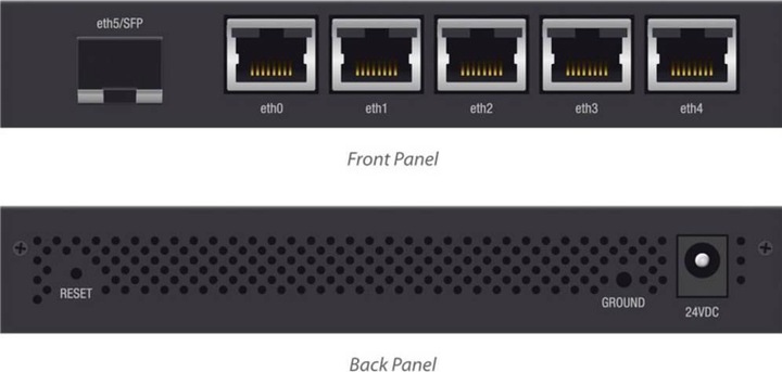 Actual product image Ubiquiti EdgeRouter X SFP