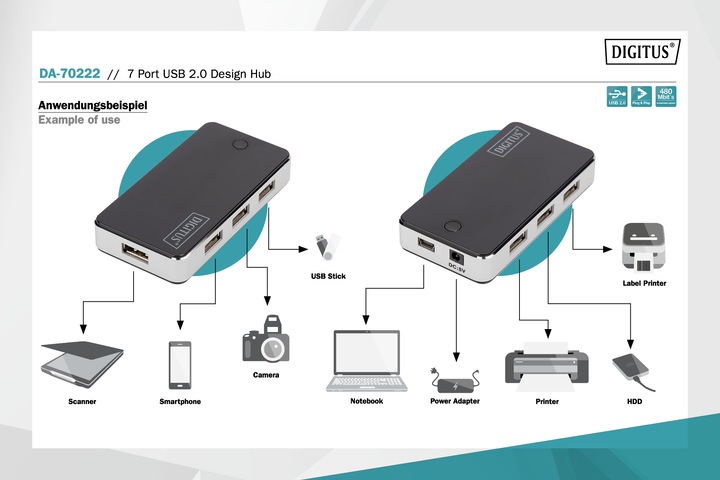 Produktbild Digitus USB 2.0 Hub (USB-A, 7 Ports)