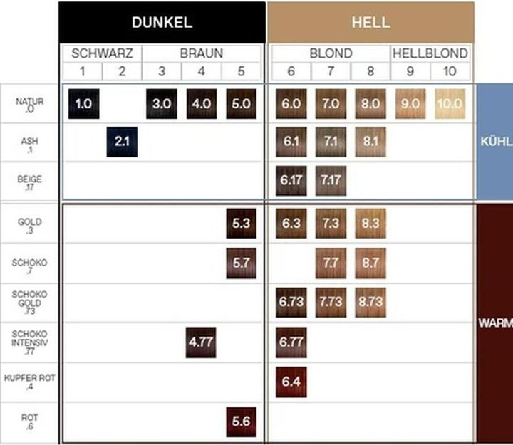 Immagine prodotto Korres Colore per capelli all'olio di argan (8.1 Cenere chiara bionda)