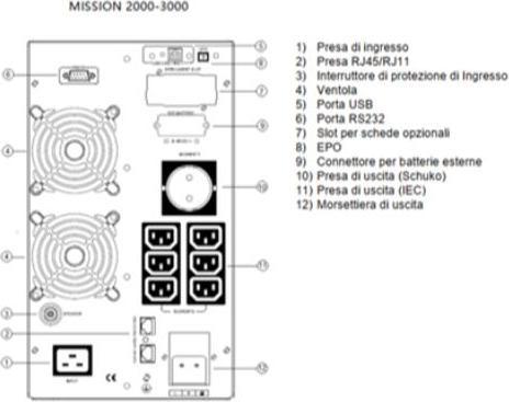 Produktbild Elsist MISSION 3000 Doppelwandler (online) 3 kVA 2400 W (3 VA, 2700 W, Online-Doppelwandler USV)