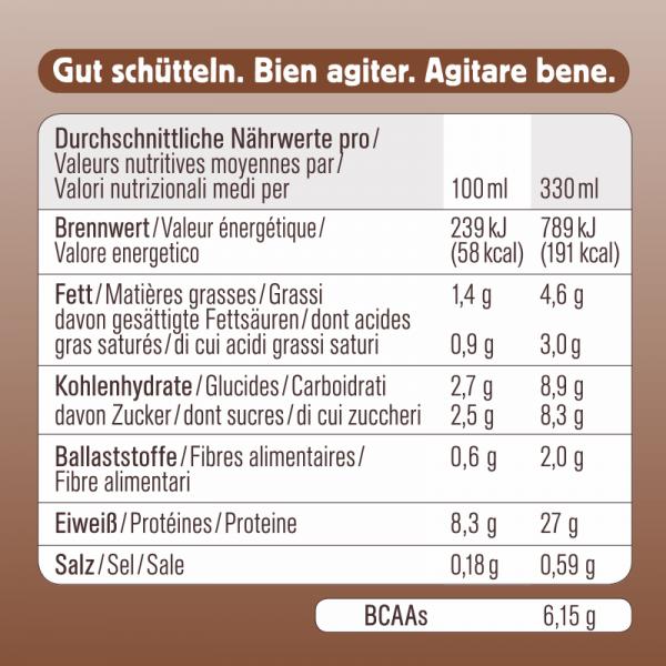Nährwerte und Zutaten Chiefs Milk Protein (Schokolade, 1 x)