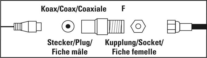 Actual product image Hama SAT adapter, F-coupling - coax plug (Plugs and connectors)