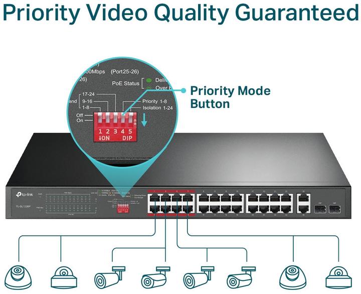 Produktbild TP-Link Switch 26-Port 10/100Mbps PoE 100 Mbps (26 Ports)