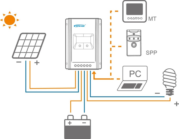 Produktbild Enjoy solar Solarmodul (100 W, 8.80 kg)
