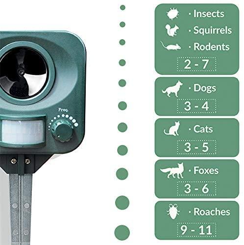 Produktbild PestBye Katzenvertreiber