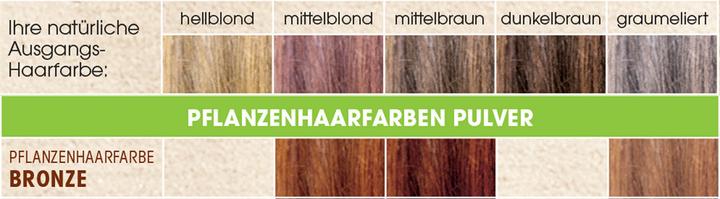 Image du produit Sante Pflanzen (Bronze)