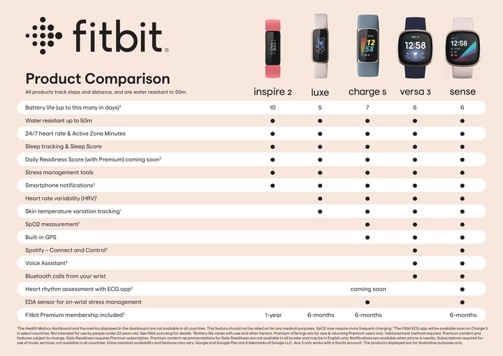 Produktbild Fitbit Versa 3 (40.48 mm)