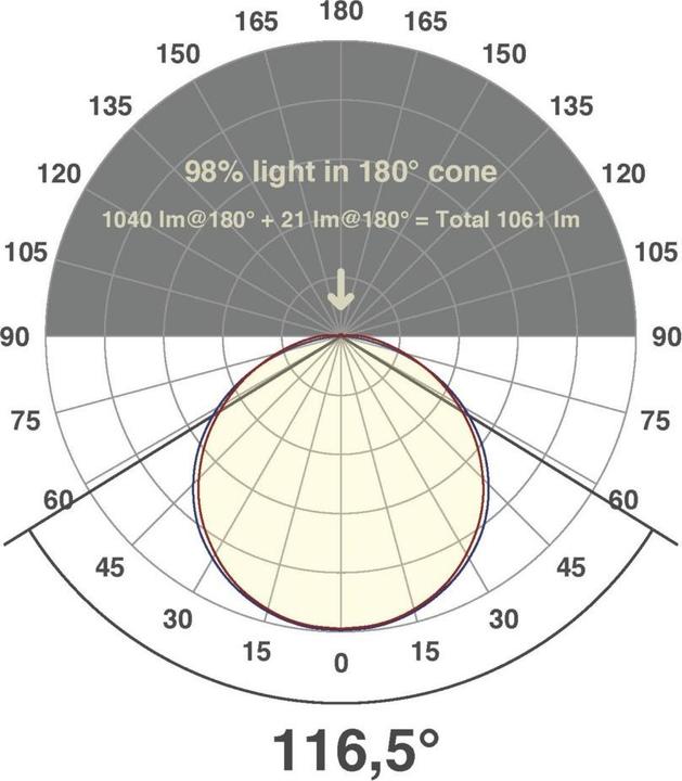 Produktbild EVN-Lichttechnik EVN LED-Lichtband (Weiss, 500 cm, Indoor)