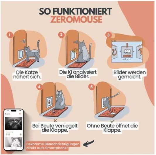 Actual product image Zeromouse 2.0 zur Katzenklappe (Microchip Cat Flap)