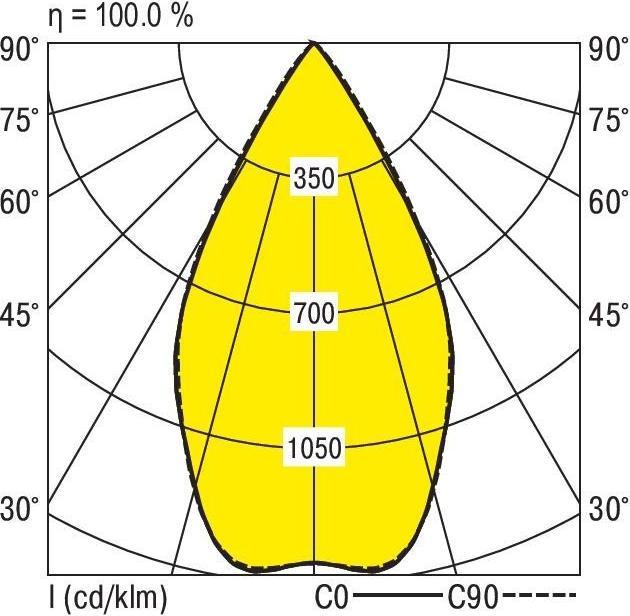 Produktbild Ridi LED-Stromschienenstrahler (3270 lm)
