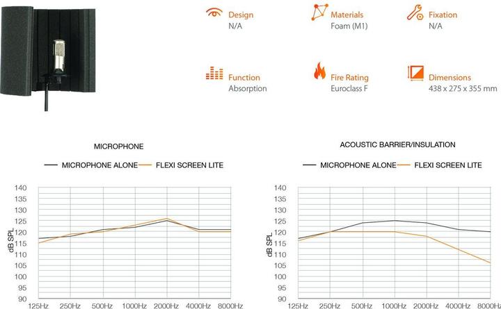 Immagine prodotto Vicoustic Flexi Screen Lite - B00169 - B04505