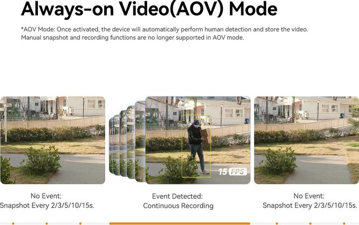 Actual product image Imou Smart Door View VD1 (Digital)
