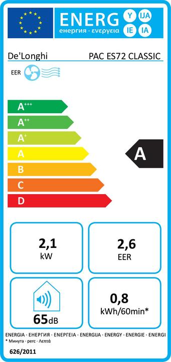 Energy Label De'Longhi Pinguino Compact portable PAC ES72 Classic (8300 BTU/h)