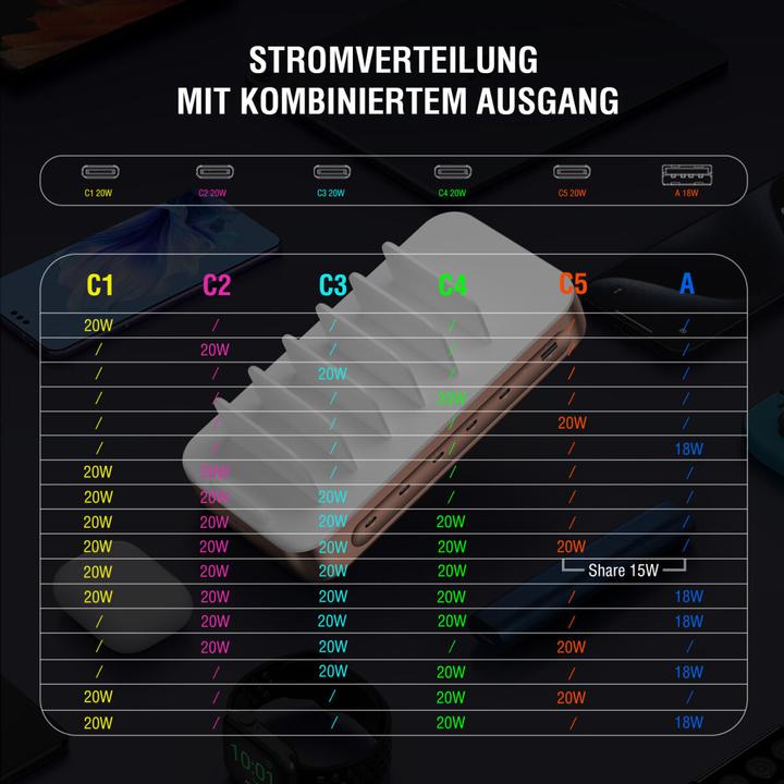 Produktbild 4smarts Ladestation Team 100W 5C/1A inkl. 6 Kabel Kupfer (100 W)