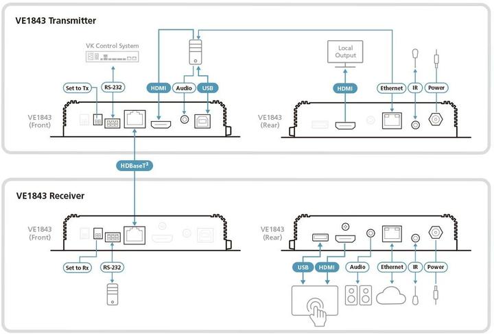 Immagine prodotto Aten Estensione HDMI HDBaseT-Lite