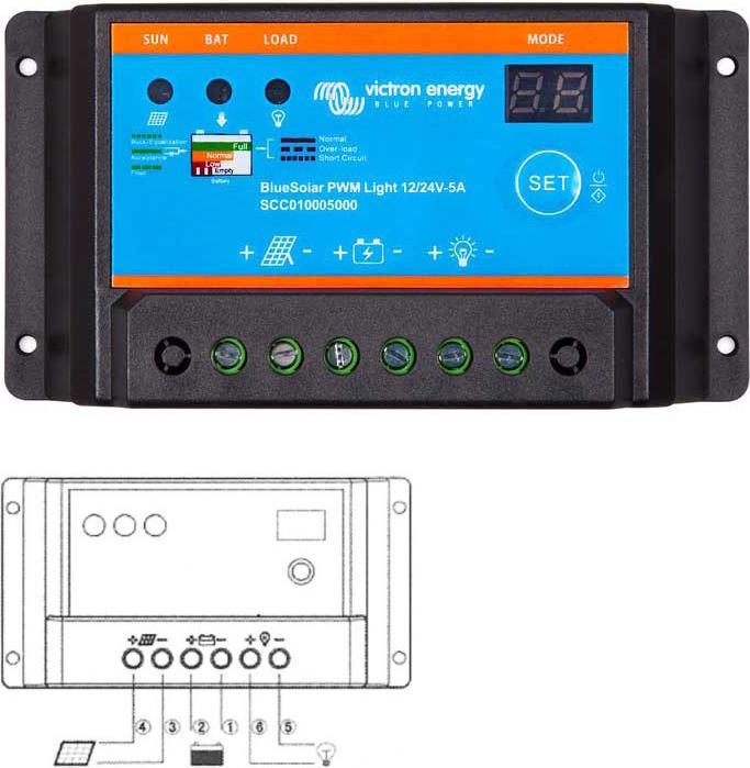 Actual product image Offgridtec 130 Watt solar system Basic-Starter 130W / 12V (130 W)
