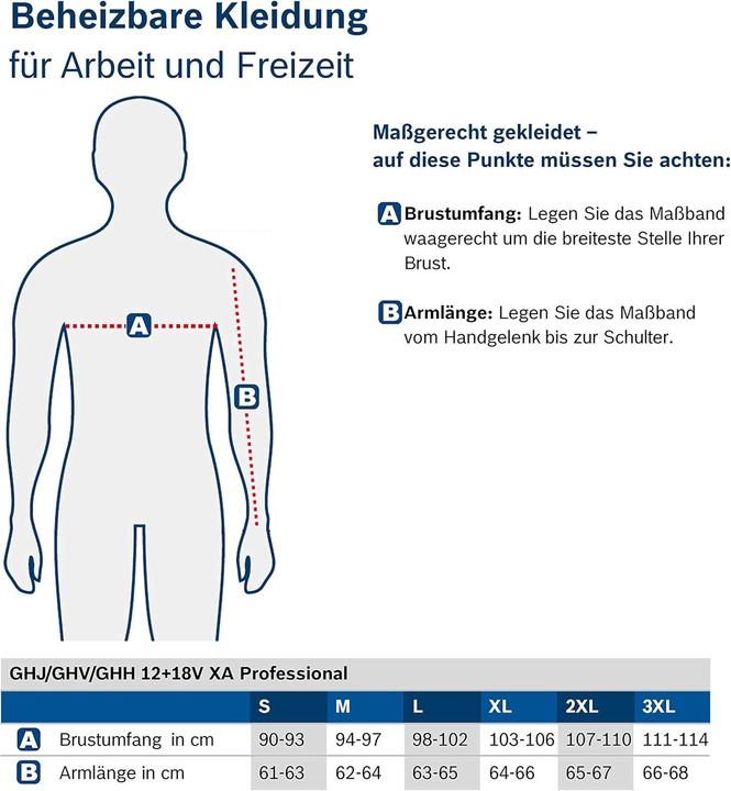 Actual product image Bosch Professional GHH 12+18V XA (L)