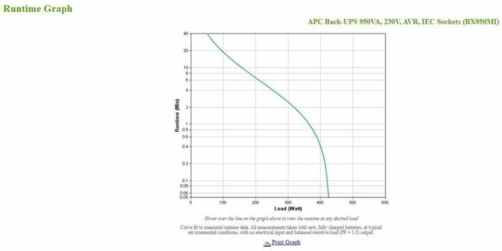 Immagine prodotto APC BX950MI (950 VA, 520 W, Interattivo linea UPS)