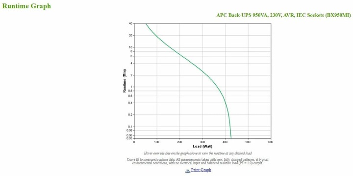 Actual product image APC BX950MI (950 VA, 520 W, Line-interactive UPS)