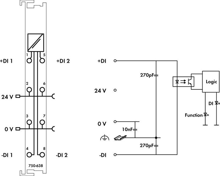 Produktbild Wago Funktions-Modul 2Funkt Serie 750 Zähler 750-638
