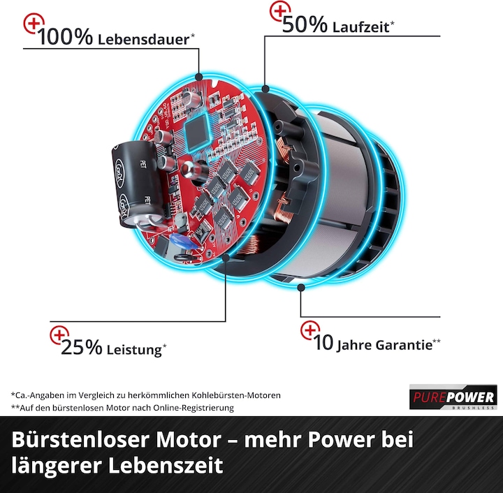 Produktbild Einhell TE-CD 18 Li Brushless-Solo (Akkubetrieb)