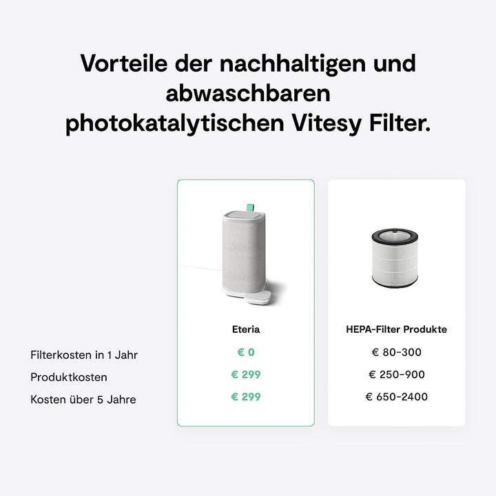 Actual product image Vitesy Eteria Starter Pack (20 m²)