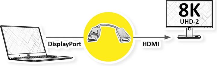 Produktbild Roline 8K DisplayPort-HDMI Adapter, DP ST - HDMI BU (HDMI, 23 cm)