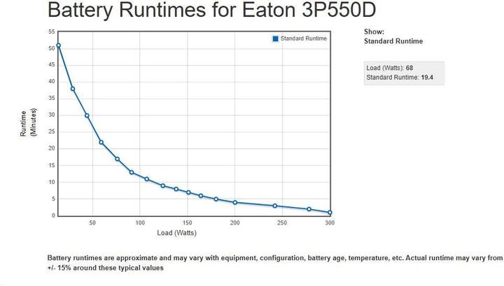 Produktbild Eaton USV 3P550D 550VA 330W DIN (550 VA, 330 W, Standby USV)