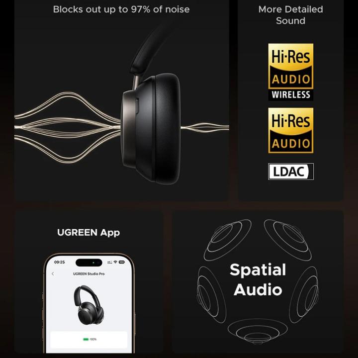 Actual product image Ugreen 55687 (ANC, Cable, Wireless)