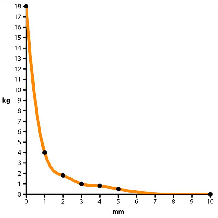 Produktbild Supermagnete Hakenmagnet (2x)