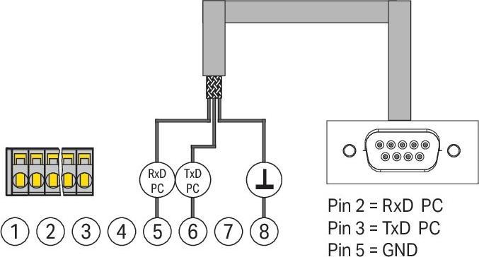 Produktbild Wago Kommunikationskabel (1.80 m)