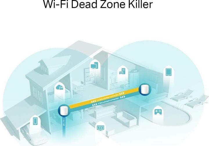 Produktbild TP-Link Deco X60 (2-pack)