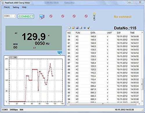 Produktbild Peaktech 3-Phasen Stromzange P1660 (CAT III)