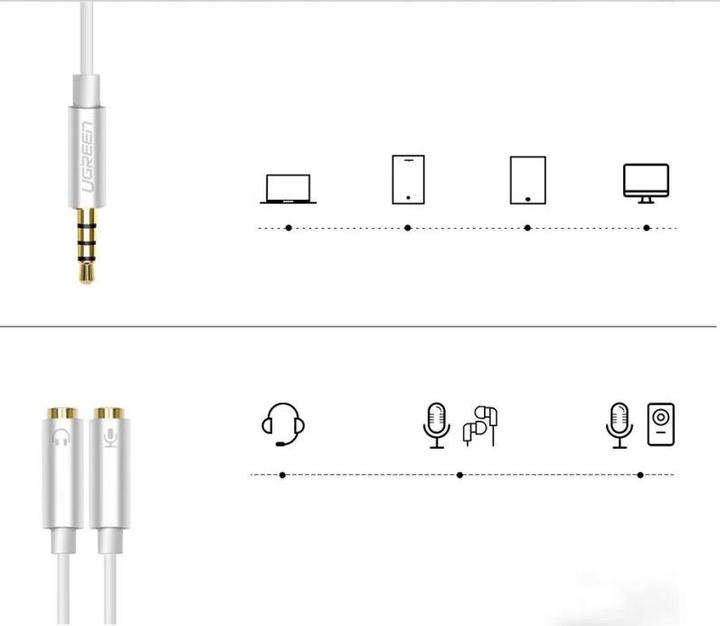 Actual product image Ugreen 3.5mm Headset Splitter (Splinters)