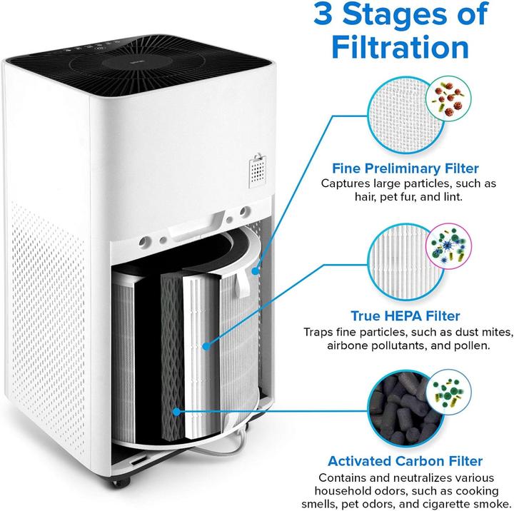 Actual product image Levoit Tower True HEPA Air Purifier LV-H135-RWH (43 m²)