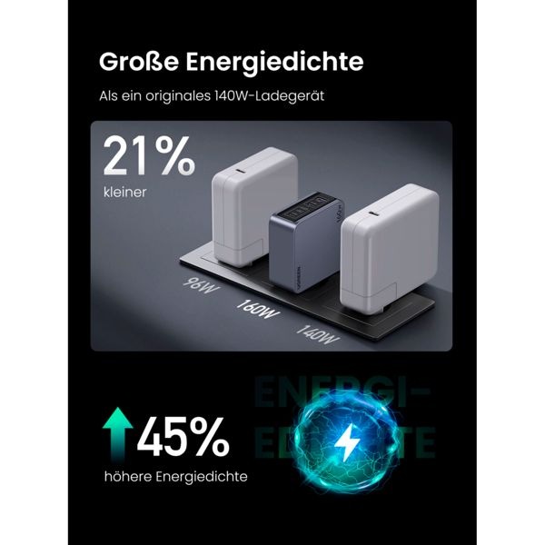Immagine prodotto Ugreen Nexode Pro (160 W)