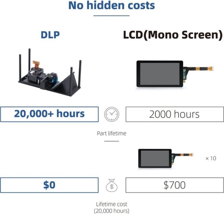 Actual product image Anycubic Photon Ultra DLP