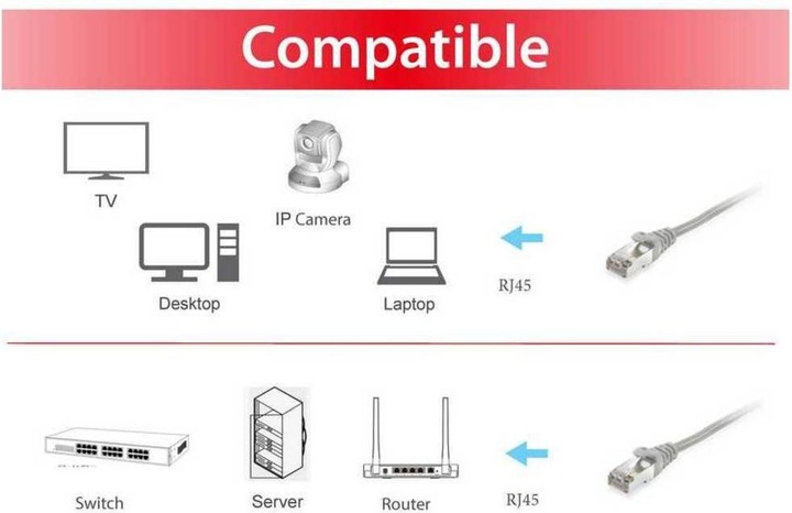 Produktbild equip Netzwerkkabel (S/FTP, CAT6, 3 m)