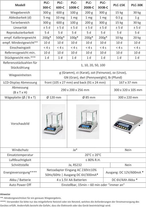 Produktbild PLC-30K Präzisionswaage