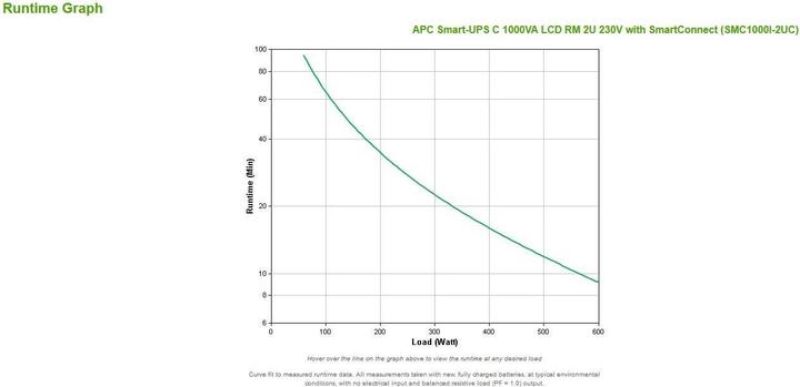 Produktbild APC Usv Smc1000i-2uc, 1000va/600w (1000 VA, 600 W, Line-Interaktiv USV)