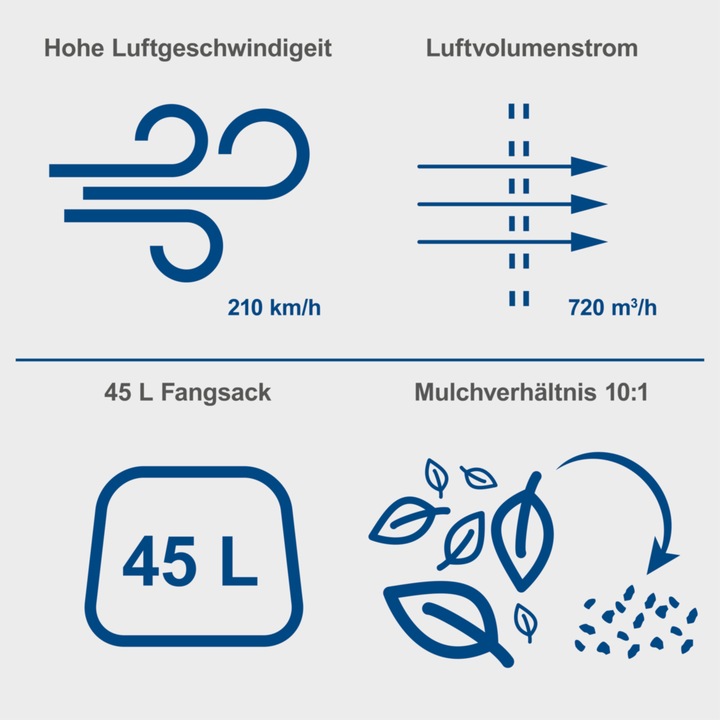 Produktbild Scheppach BC-BLV720-X (Akkubetrieb, Laubsauger-& bläser, Laubbläser, Laubsauger)