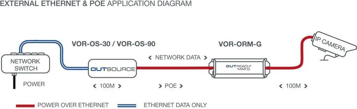 Label énergétique Veracity OUTREACH Max G (802,3bt (PoE+++), 71 W)