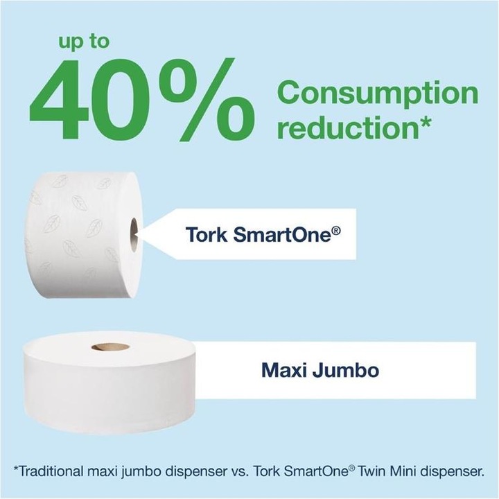 Immagine prodotto Tork SmartOne Mini Dispenser White T9