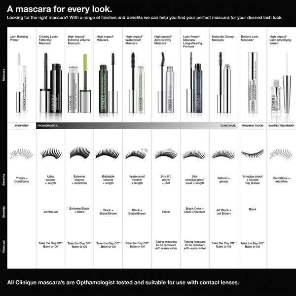 Produktbild Clinique High Impact (#01 Black)